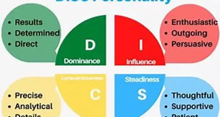 How to Figure Out Personality Type?