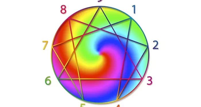 How to Know My MBTI Enneagram?